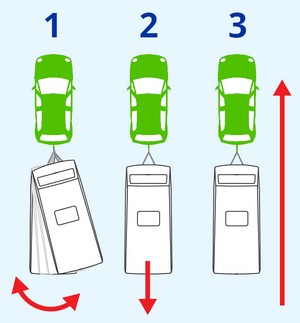 werking van een antislingersysteem